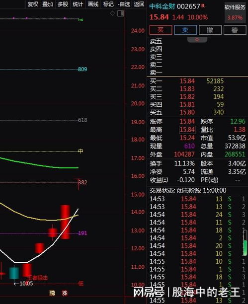 Sora算力租賃 4天3板后，計(jì)算機(jī)系統(tǒng)集成服務(wù)的新機(jī)遇何在？