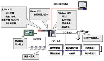 三菱工控產品在半導體洗凈裝置計算機系統集成中的應用