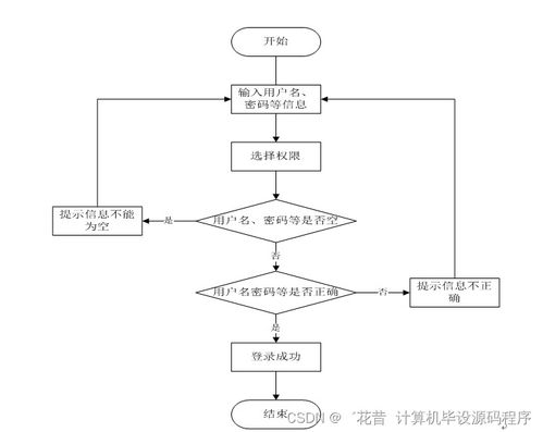 計算機(jī)畢業(yè)設(shè)計 基于Spring Boot的酷尚商城系統(tǒng)設(shè)計與實現(xiàn)——計算機(jī)系統(tǒng)集成視角